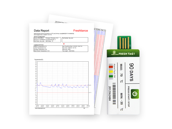 Registrador de datos de temperatura USB