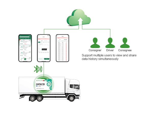Registrador de datos de temperatura Bluetooth BlueTag T10