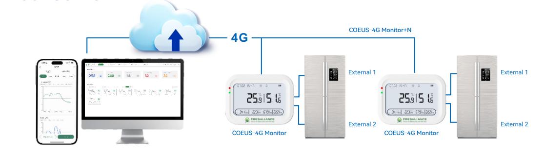4g-temperature-monitoring-system-for-machinery-parts-warehouses2.jpg