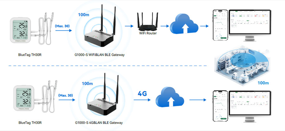 iot-temperature-monitoring-of-pharmacy-cabinets3.jpg
